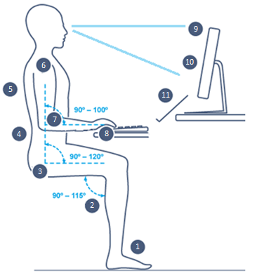 Office Ergonomics - Environmental Health & Safety