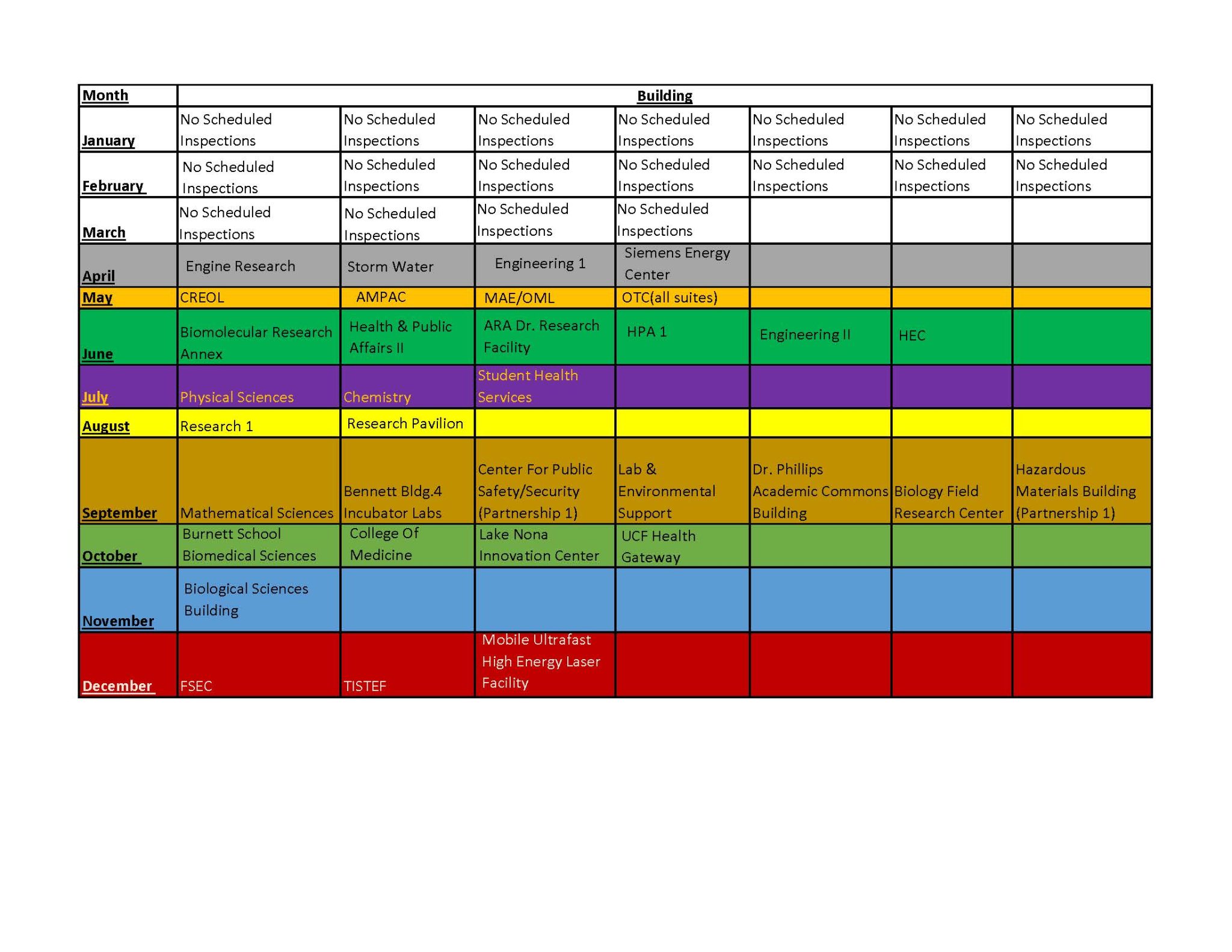 UCF Environmental Health and Safety